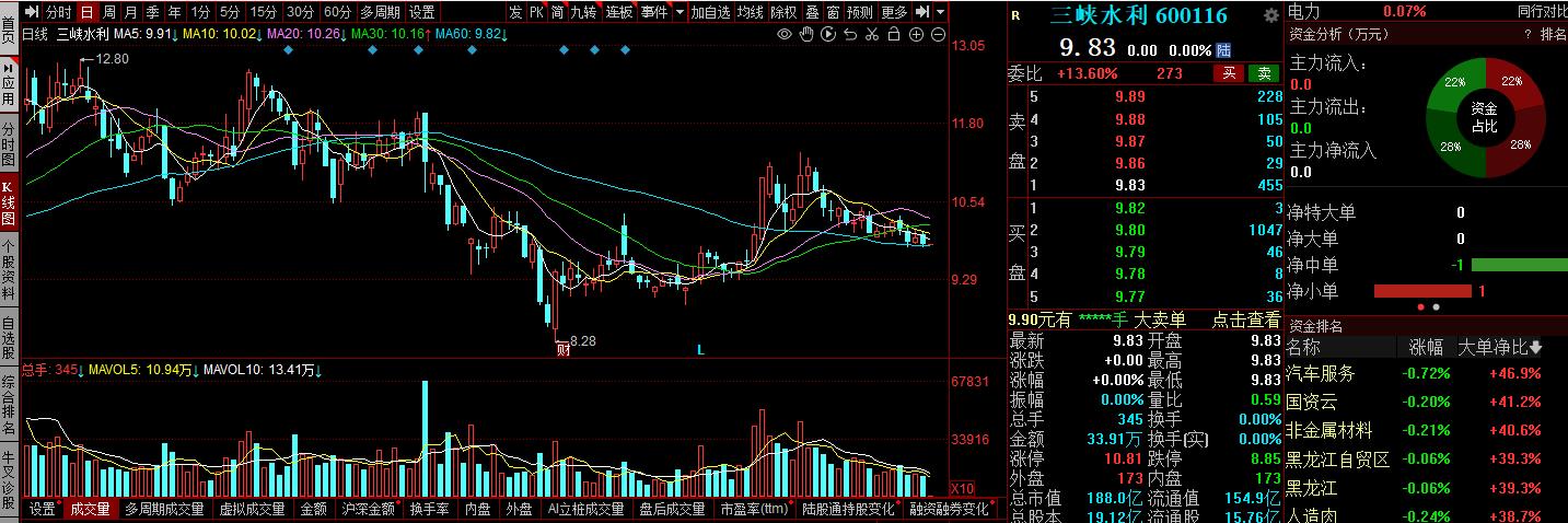 川投能源股票近一年涨跌,川投能源与国投电力股票对比