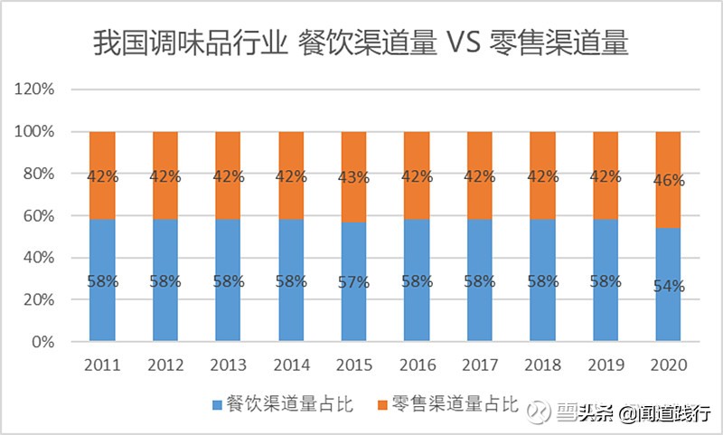 海天味业今天值得买吗,海天味业为什么这么便宜