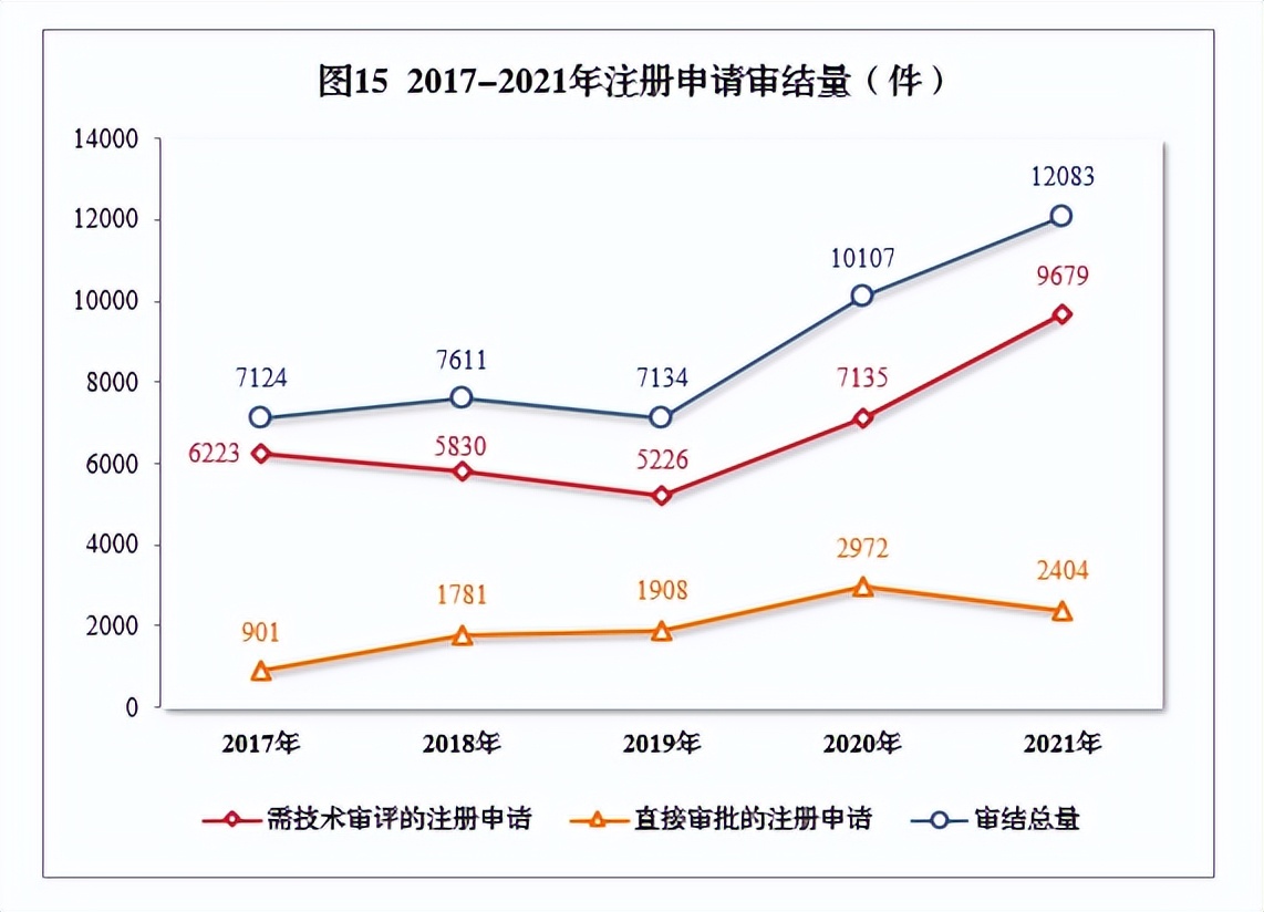 2020药品审评报告,2017年新药审评报告