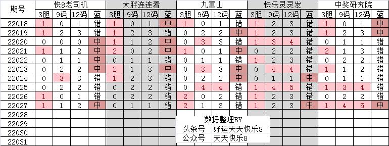 双色球第2020068期和值预测,双色球2023060期和值分析