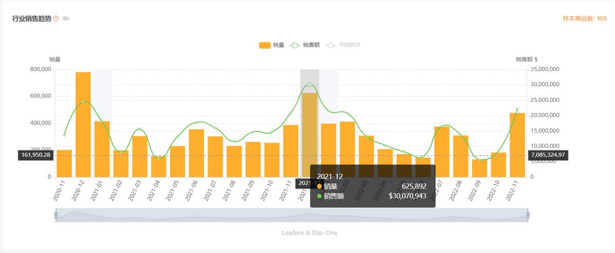 亚马逊选品调研技巧与方法分析,亚马逊新手需掌握的选品核心要素