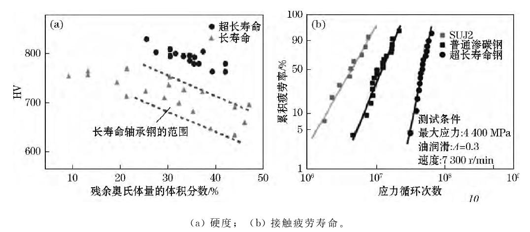 国产轴承与进口轴承型号对比,国产轴承与进口轴承的对比