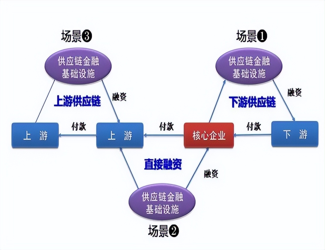 事关你我，制造商，零售平台的模式竟然影响到大家消费