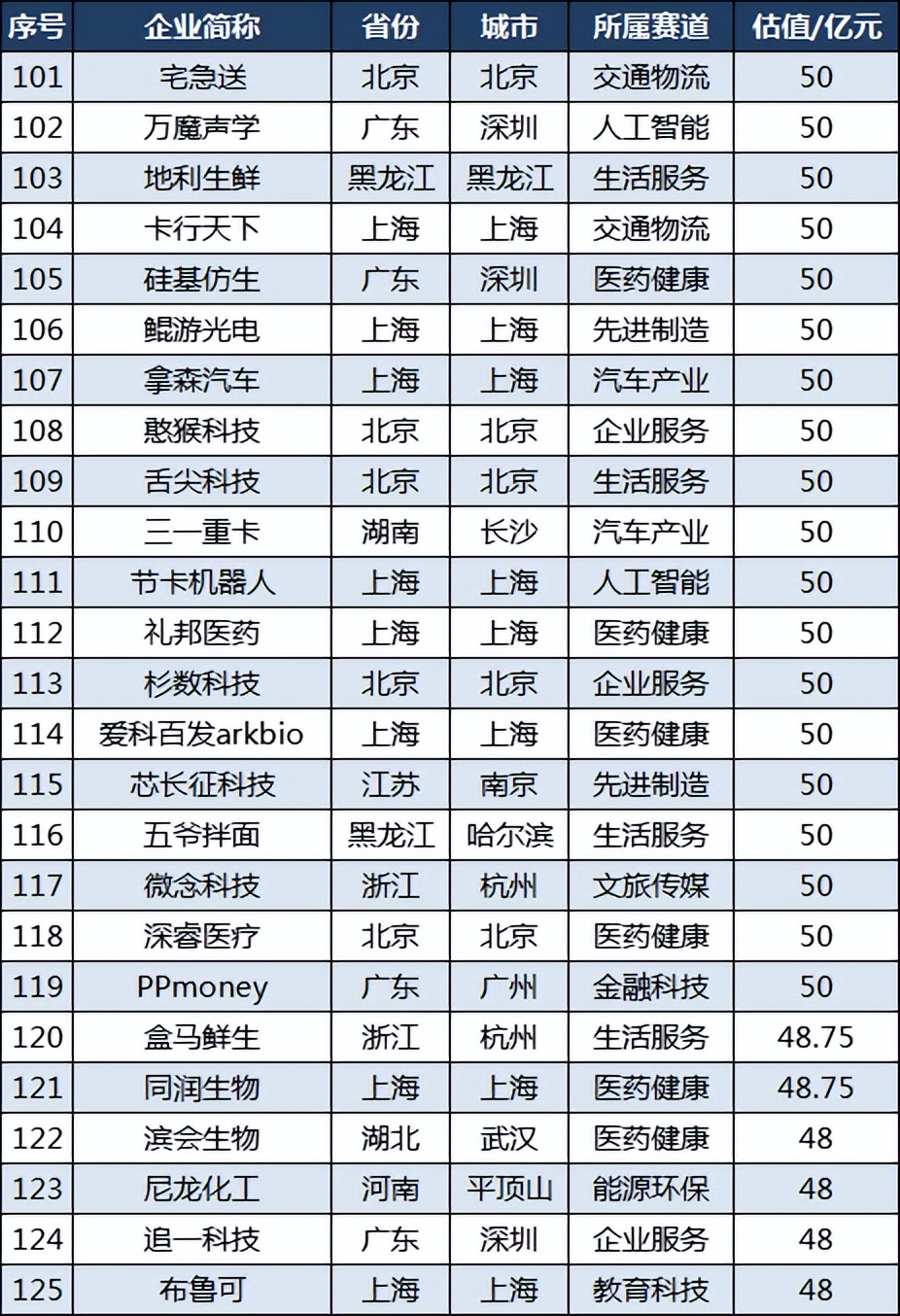 中国隐形独角兽企业500强名单,中国隐形独角兽500强浙江
