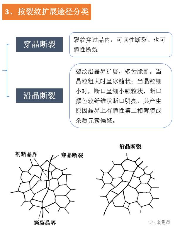 材料裂纹与断口分析图文并茂的ppt,材料断口解析