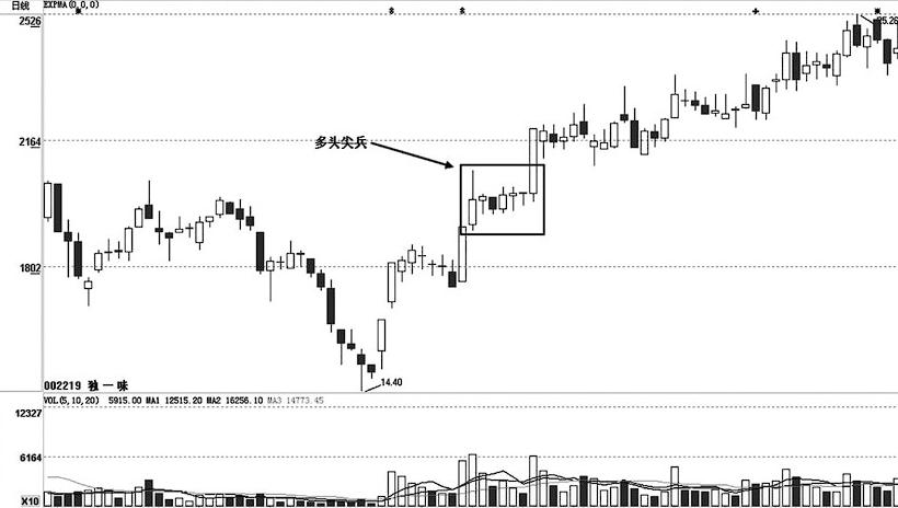 股市出现信号,股市一旦出现这3种状况必定大跌