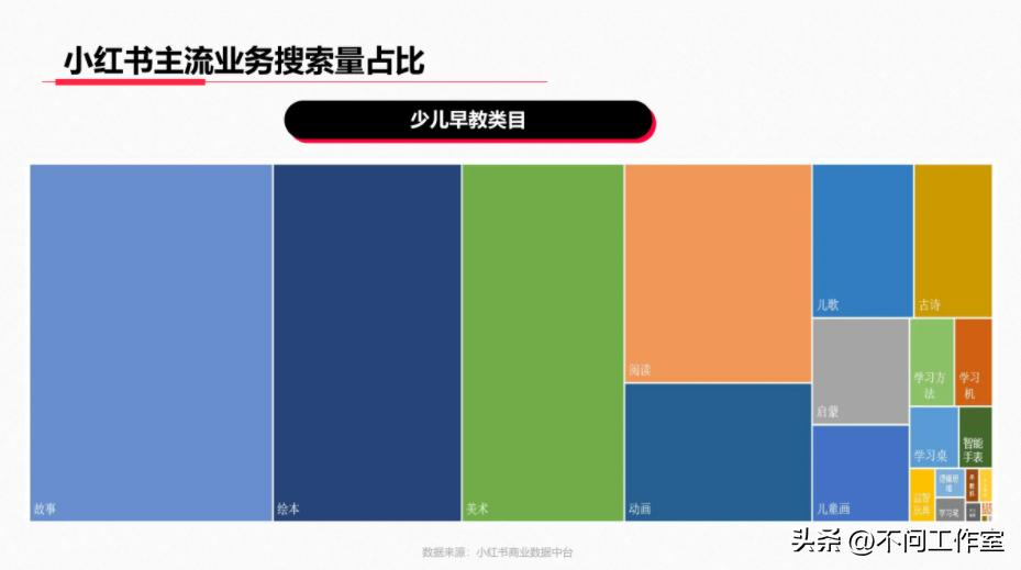 小红书学习赛道如何变现,小红书教育赛道