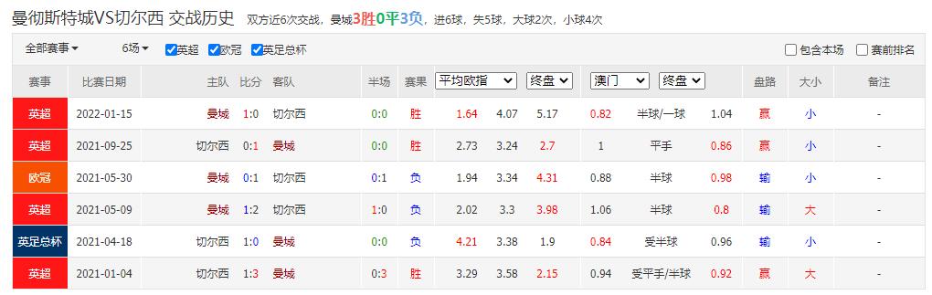 竞彩足球今日实单推荐纽卡斯尔,11.27周日竞彩足球实单推荐