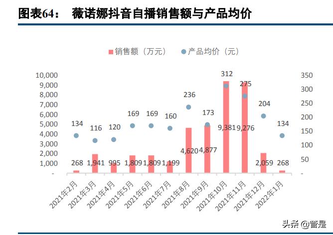 化妆品行业之贝泰妮研究报告,贝泰妮化妆品怎么样