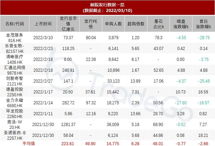 《足球大师》的开发商「望尘科技」递表港交所