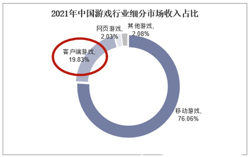 逆战为什么交给天美了,逆战现在还是天美吗