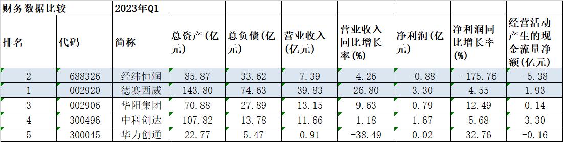 经纬恒润智能座舱架构分析,经纬恒润智能驾驶