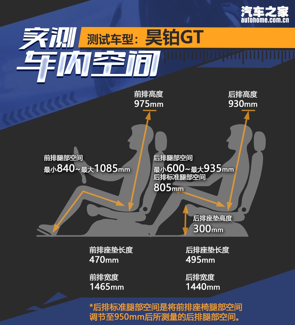 昊铂gt七翼版710超充版自由灰,使尽全力