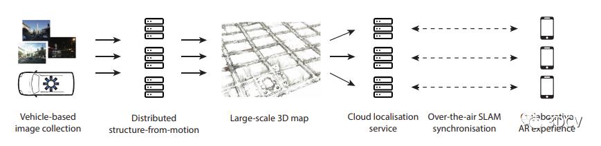 vps原理讲解,vps和gps区别