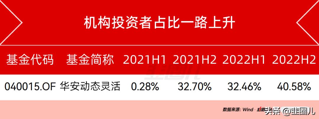 基金买5000元赔200元,基金买500块有用吗