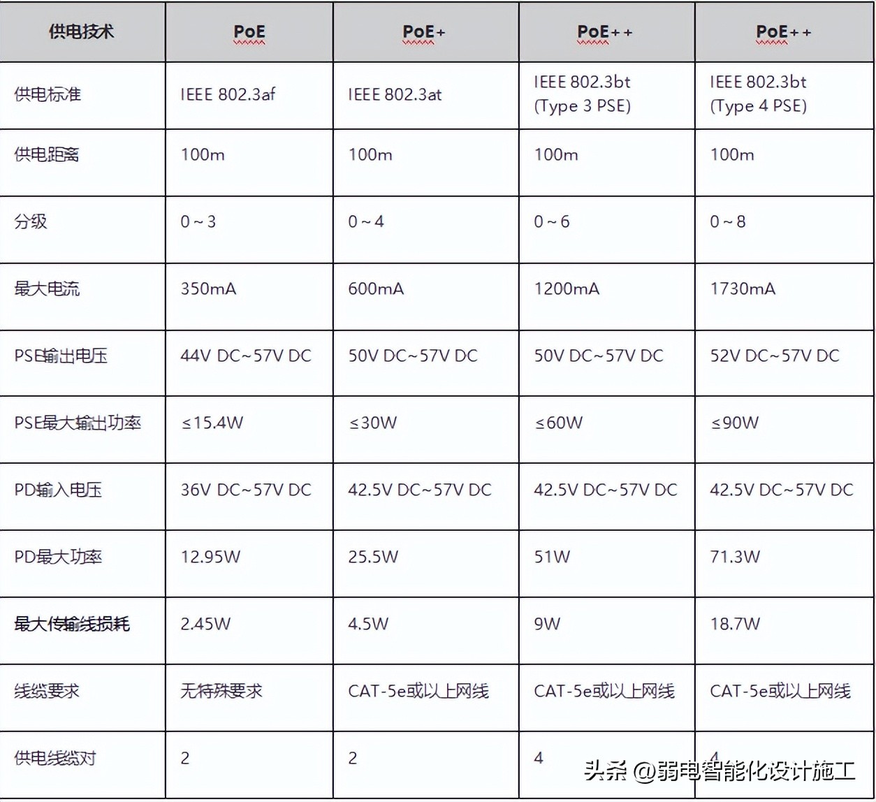 poe供电的五大优势你都了解吗,标准poe供电器的总结建议收藏