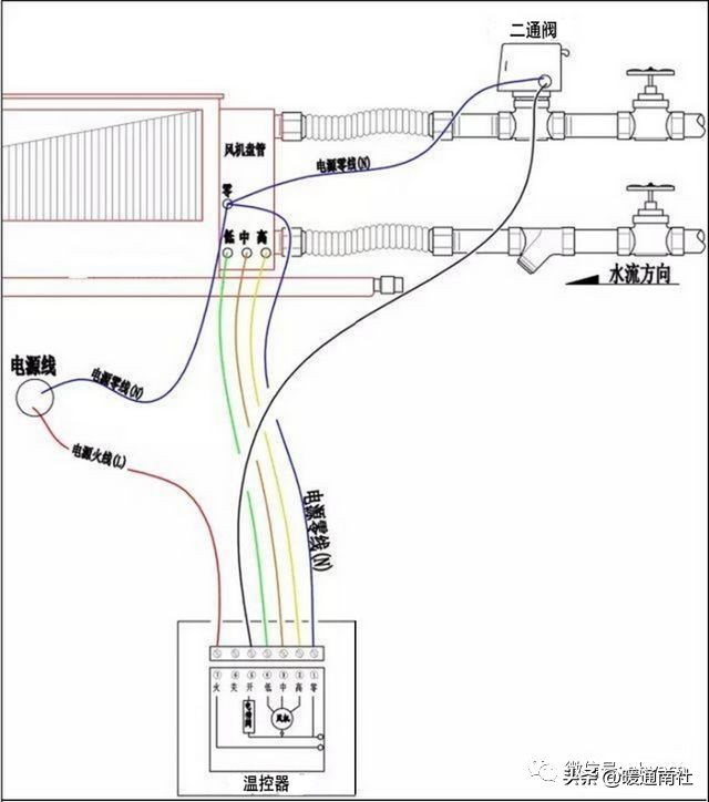 风机盘管安装清包价格,明装风机盘管安装图片