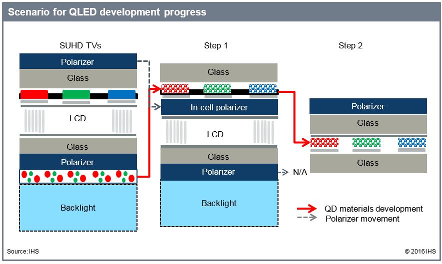 电视的发展演变图解,电视发展到什么程度了