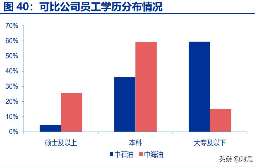中国海油的科研成果,中国海油最新深度分析