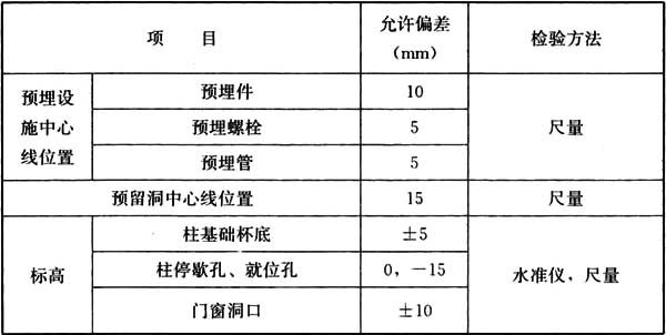 gb50010-2002混凝土结构设计规范,混凝土结构通用规范gb55008-2021