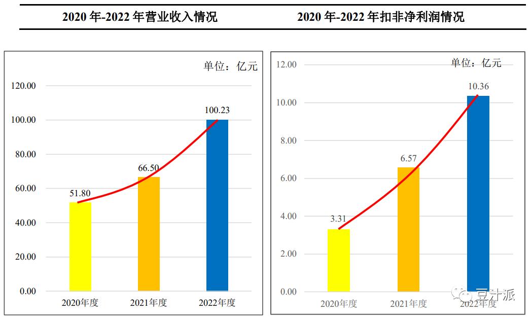 四川发展龙蟒股份,四川发展龙蟒集团股份公司股价