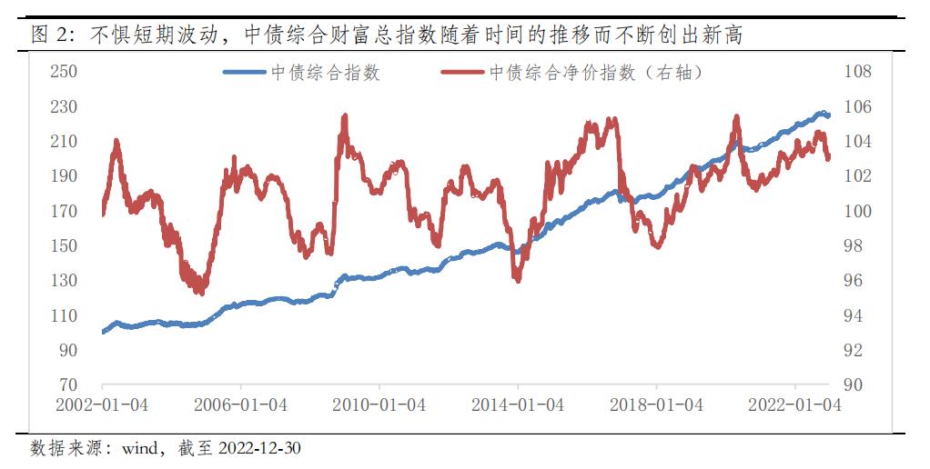 2019年债市总结,23年债市回顾与24年展望