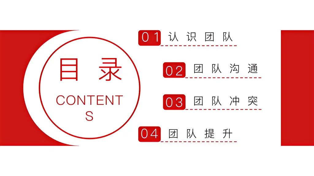 团队建设与团队管理的基本内容,团队建设与管理的具体方案