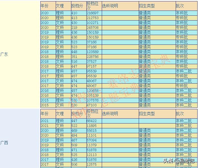 岭南师范学院靠谱吗,岭南师范学院是一本还是二本