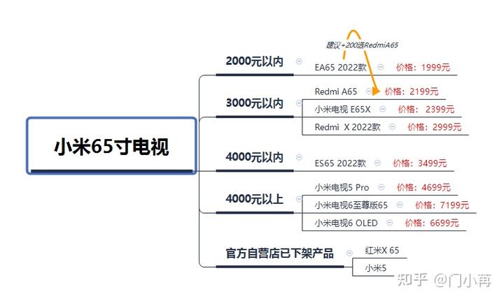 魅族小电视测评,魅族电视机
