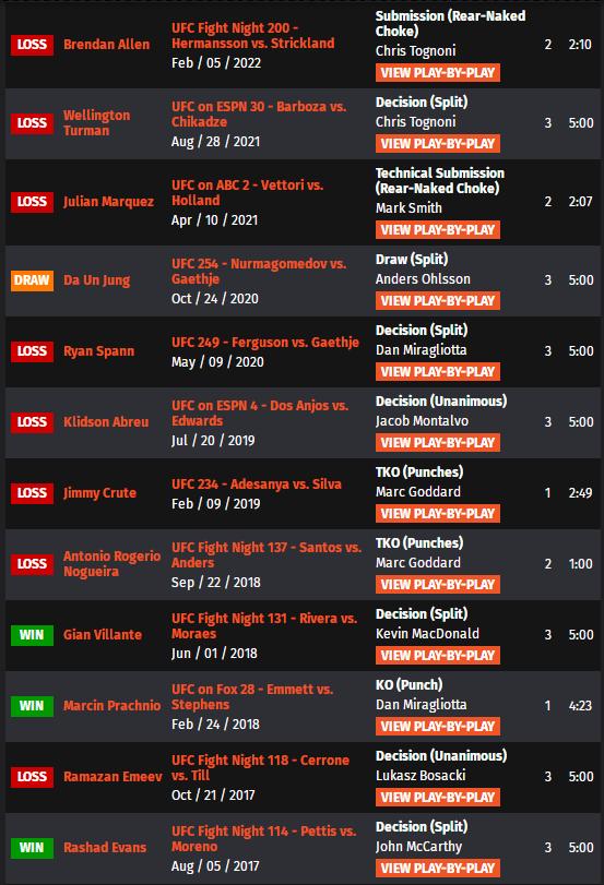 ufconespn第41期,ufc比赛视频分析
