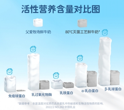 父爱牧场鲜牛奶多少钱,父爱牧场鲜牛奶可以直接喝吗