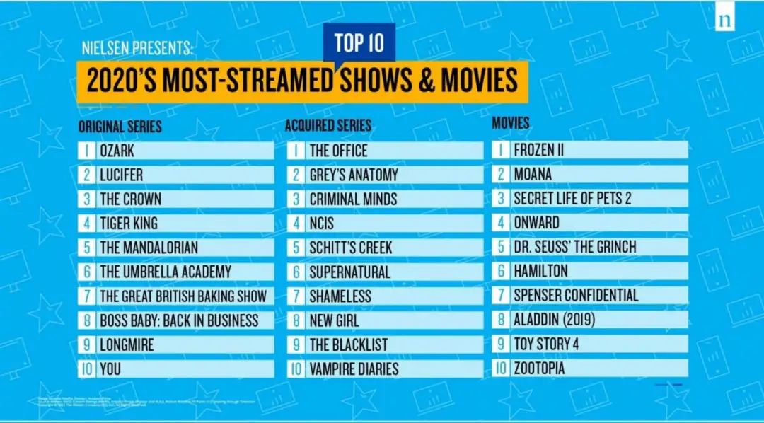 美国2020消费报告,美国一年游戏收入多少
