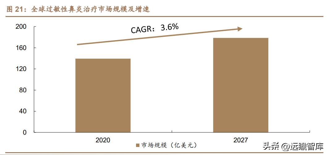 脱敏治疗龙头公司,我武生物脱敏治疗效果怎么样