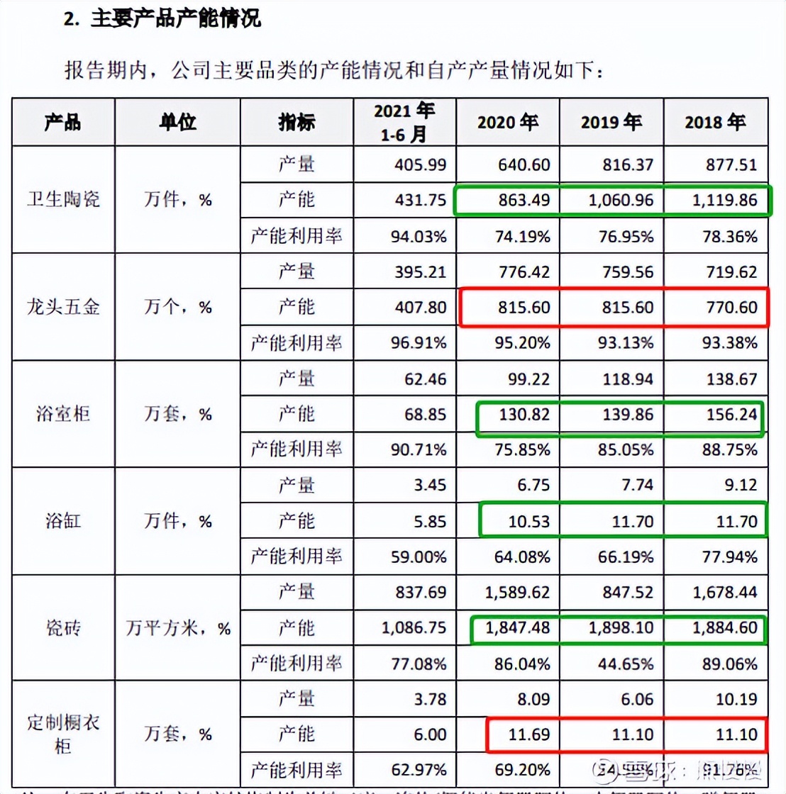 新股申购22/10/14：康为世纪、麒麟信安、隆扬电子、箭牌家居