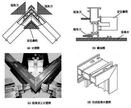 铝合金门窗规格型号分类,铝合金门窗分类有哪些