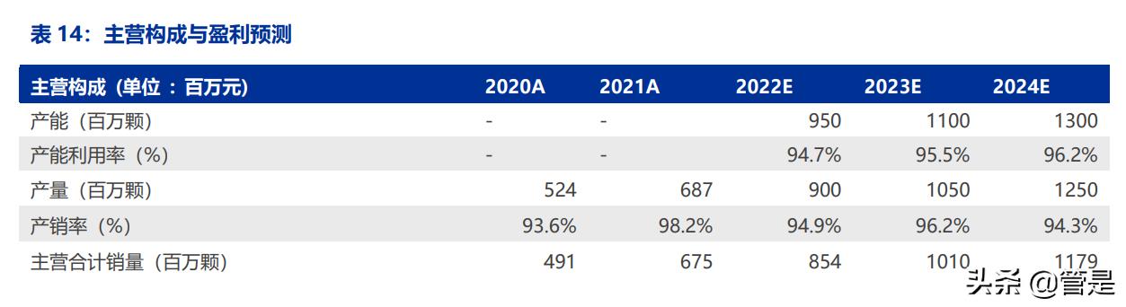 芯海科技研究报告：智联万物，“芯”辰大海