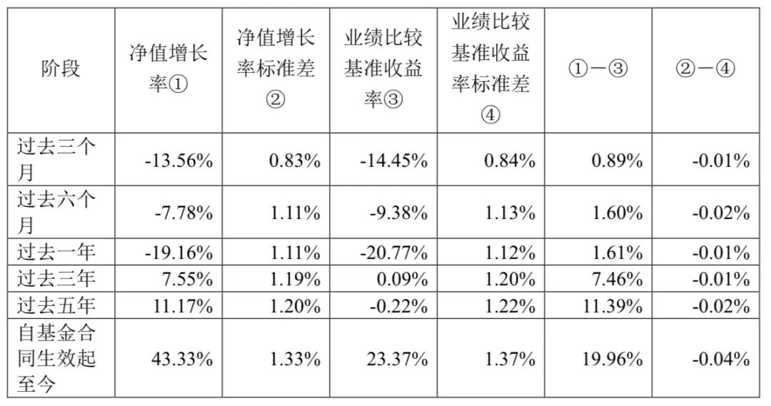 指数基金的操作策略,如何分析指数基金走势