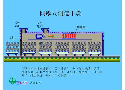 干燥机工作原理动图,无热再生干燥器工作原理