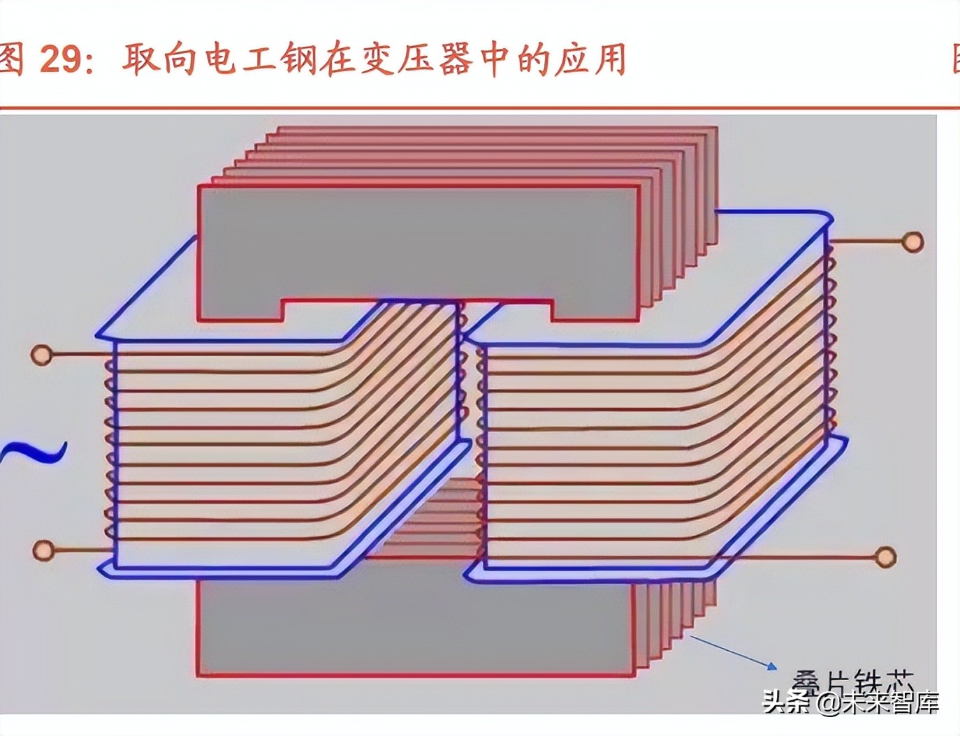 电工新材料研究所最新成就,电工钢新材料