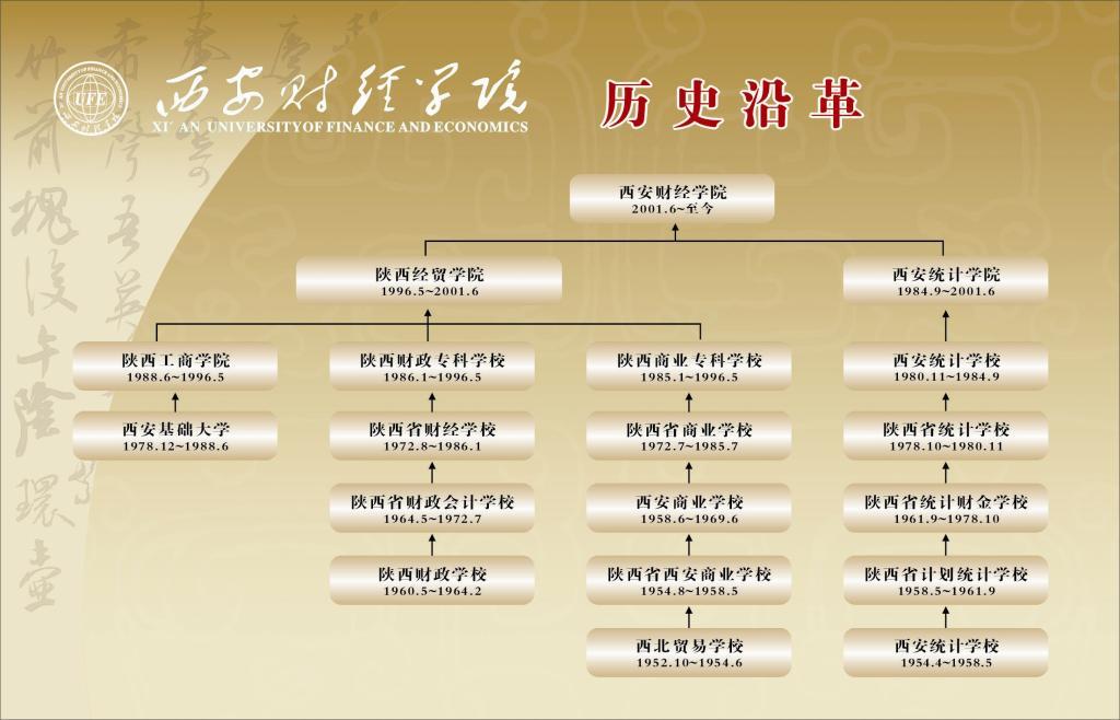 西安财经大学最好的专业是哪些,西安财经大学哪个专业比较好