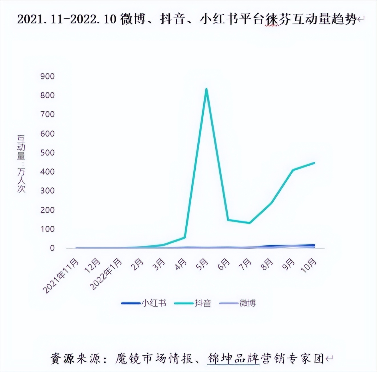 徕芬新旧产品对比,徕芬官方售后