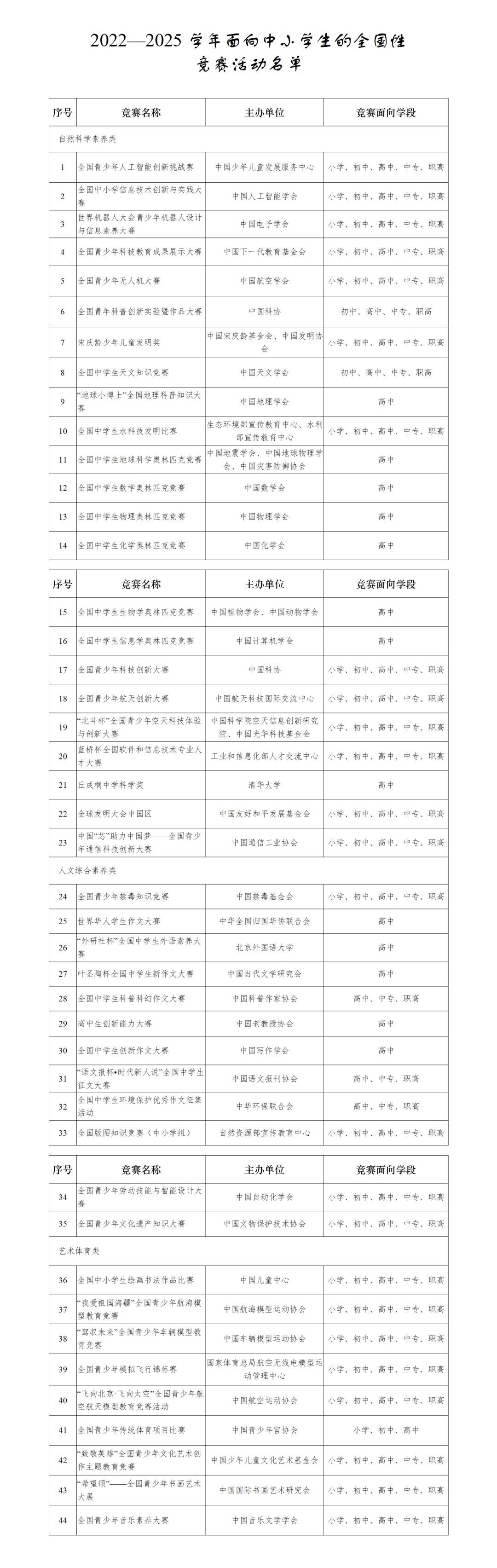怎么备考希望杯竞赛,希望杯数学竞赛取缔了吗