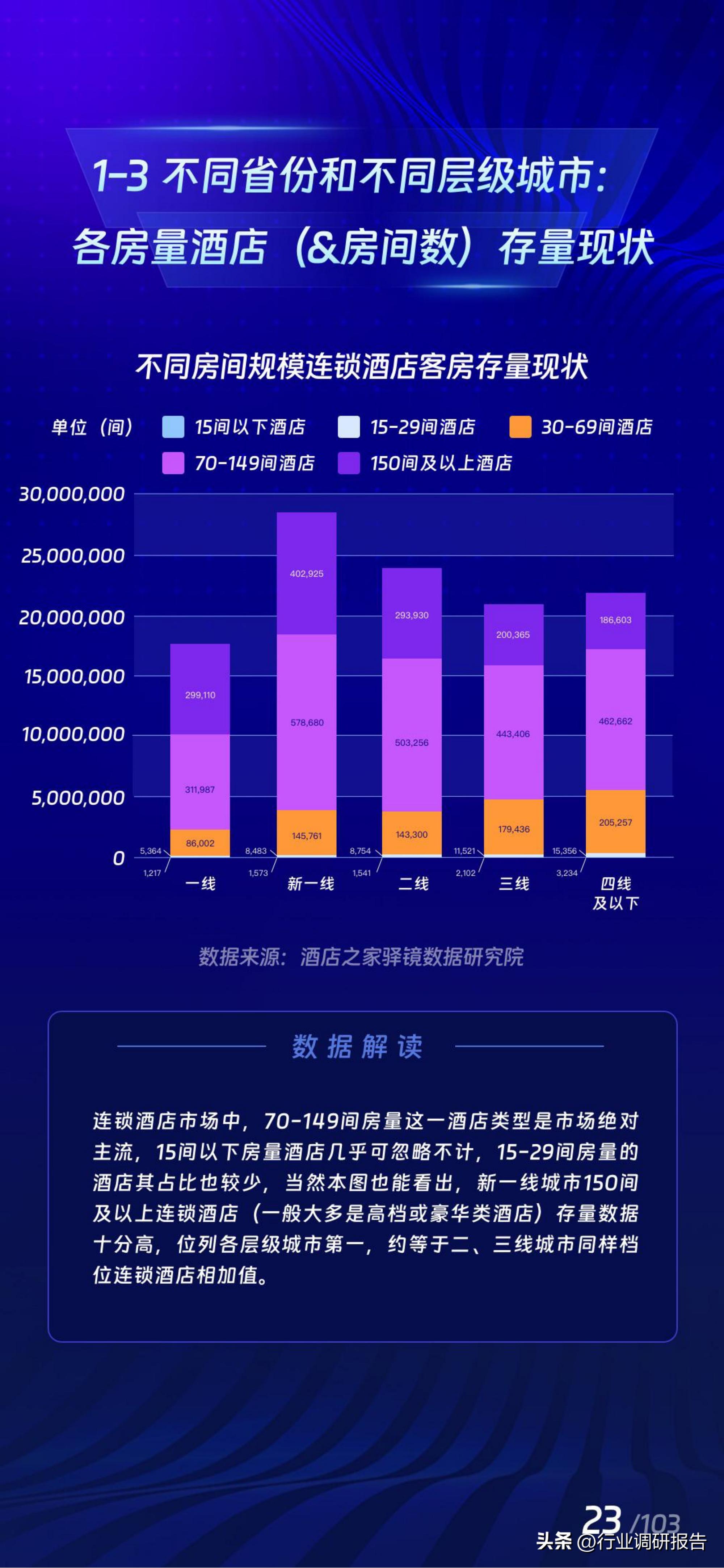 2017年酒店业规模如何,中国住宿业展望
