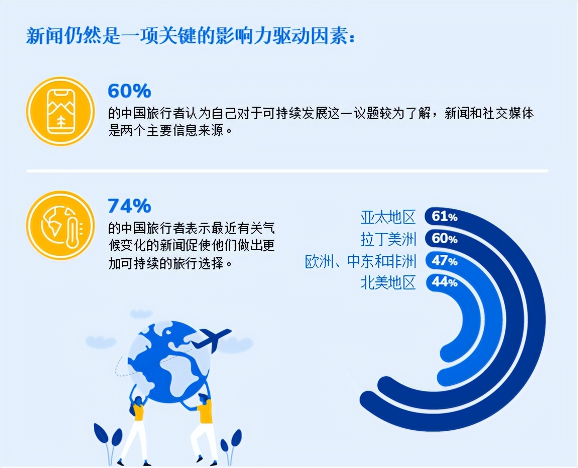 booking.com缤客怎么使用,booking缤客预订
