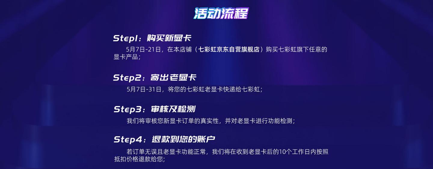 七彩虹1060显卡2019年最低什么价,七彩虹rx6600显卡相当于什么水平
