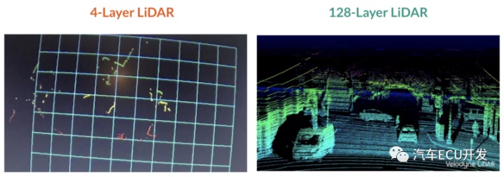 激光雷达的作用及工作原理,激光雷达检测原理
