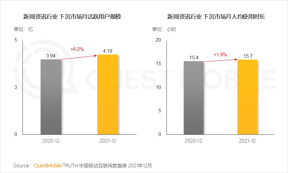 questmobile2019,questmobile中国移动互联网报告