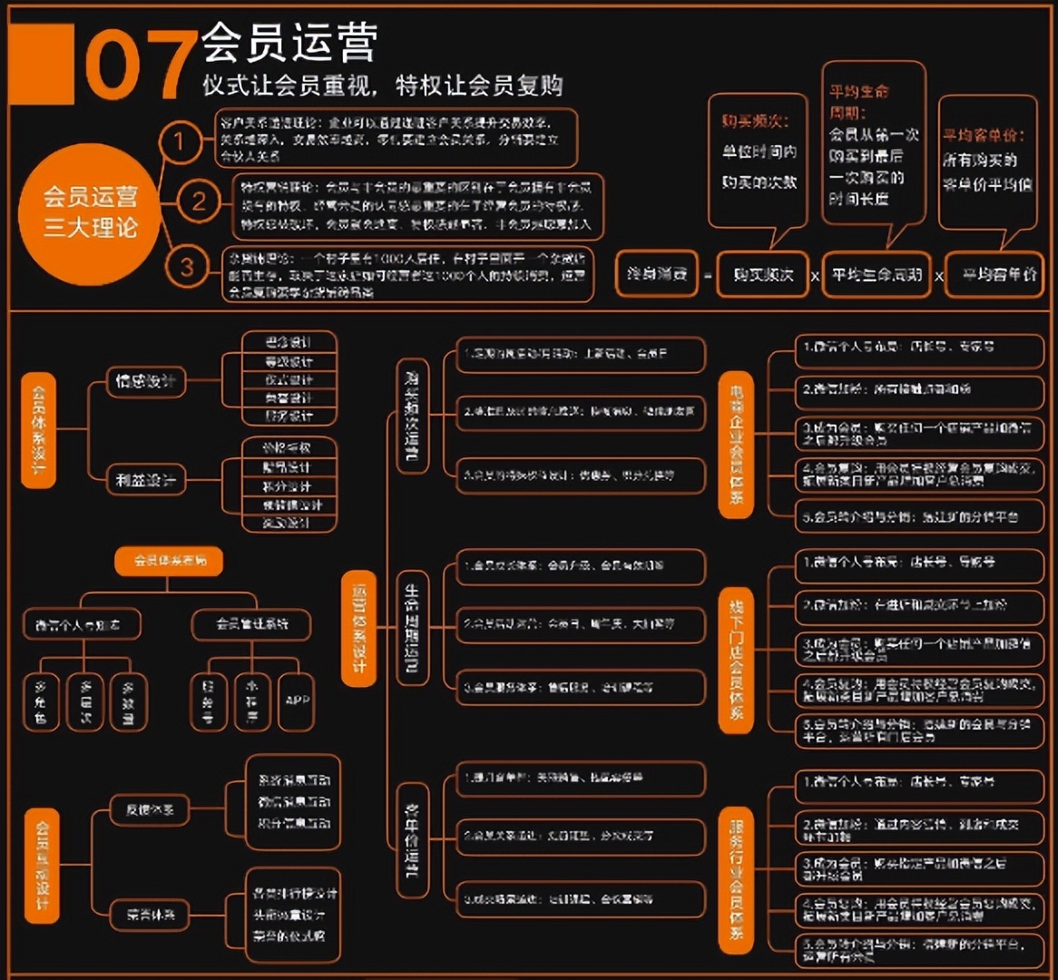 奶茶店社群商业模式,社群商业模式地图