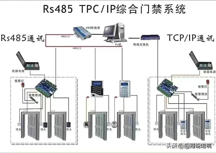 最全电工实用口诀绝对收藏,最全实用电工知识