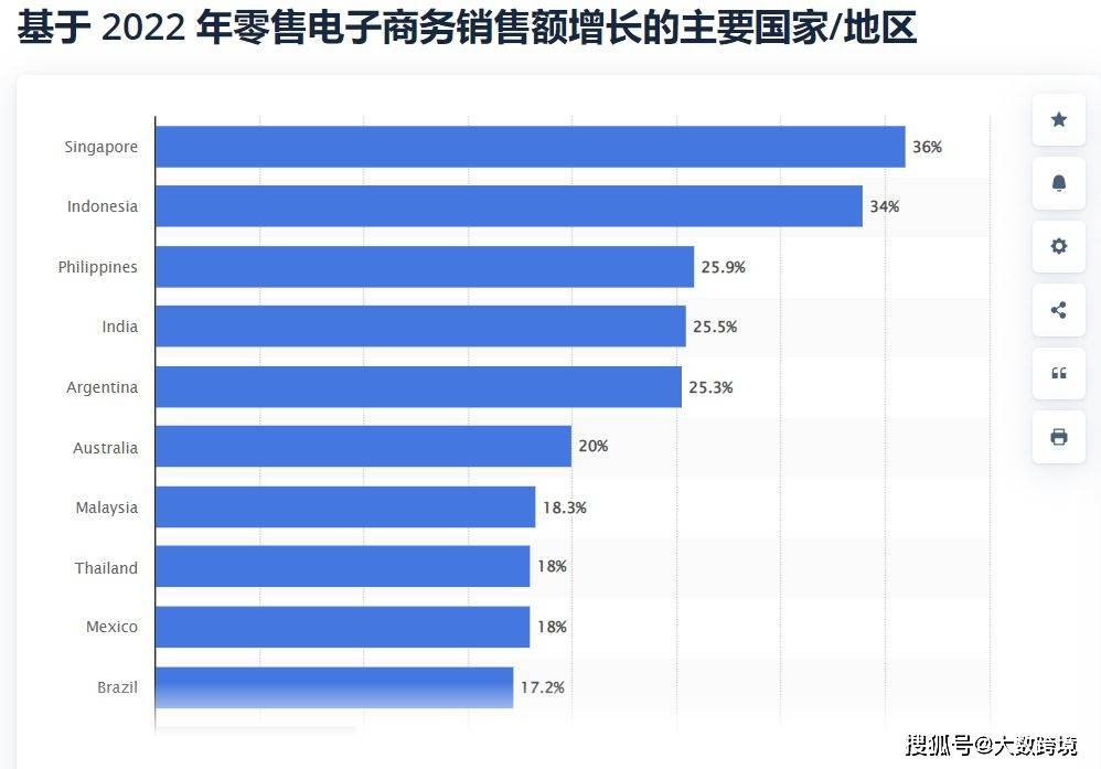 2023跨境电商趋势视频,2023年跨境电商怎么样